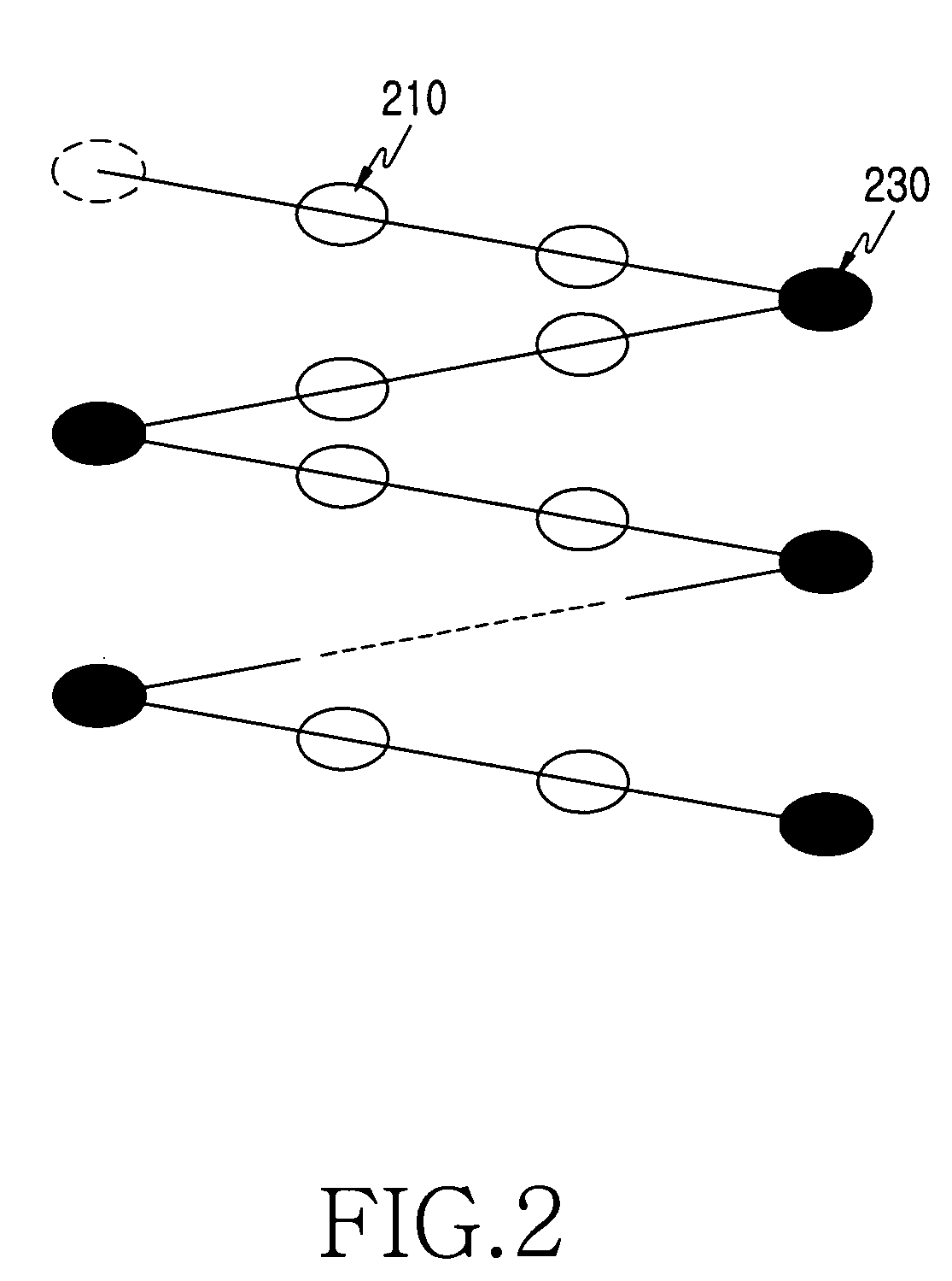 Apparatus and method for encoding/decoding using Concatenated Zigzag code in mobile communication system