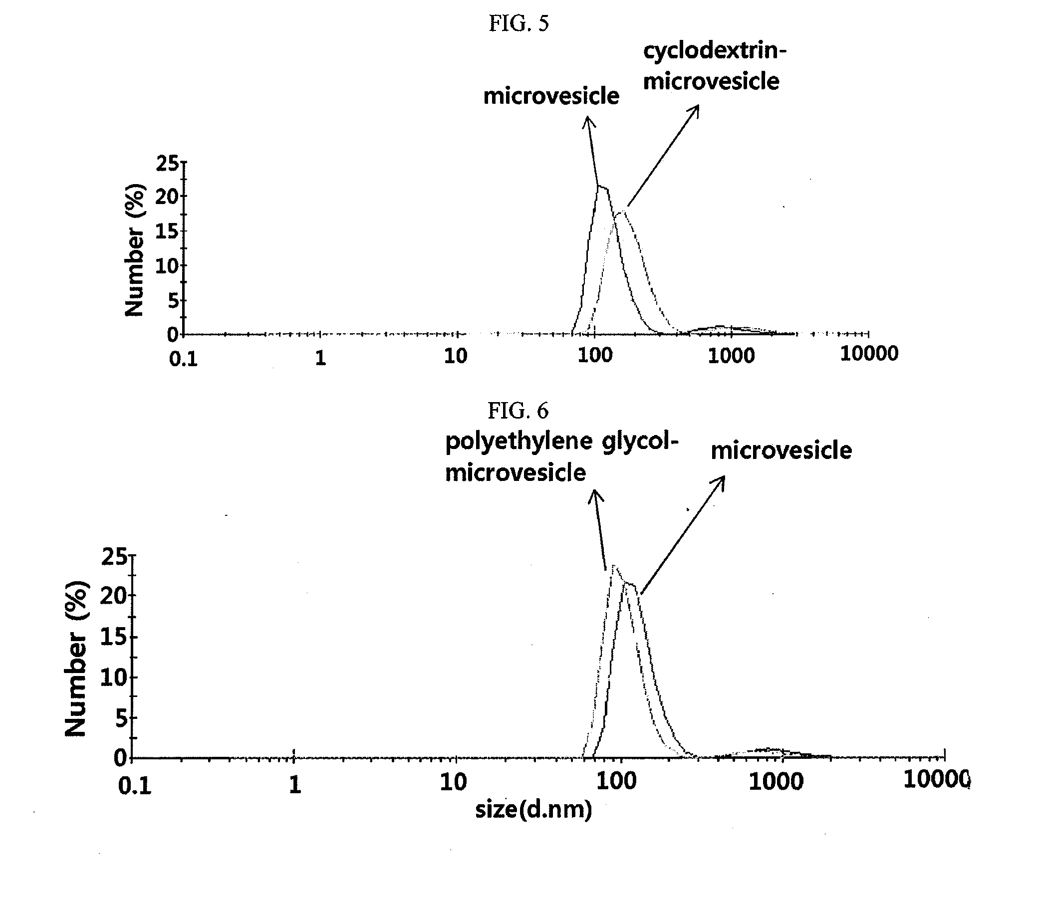 Microvesicles derived from nucleated, mammalian cells and use thereof