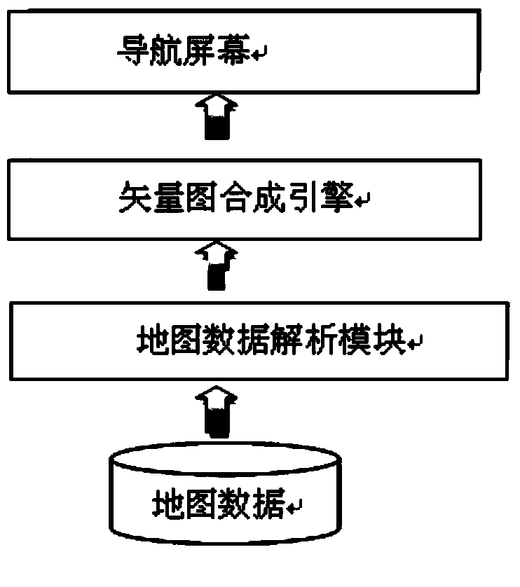 Method adjusting color of navigation map according to luminance of screen