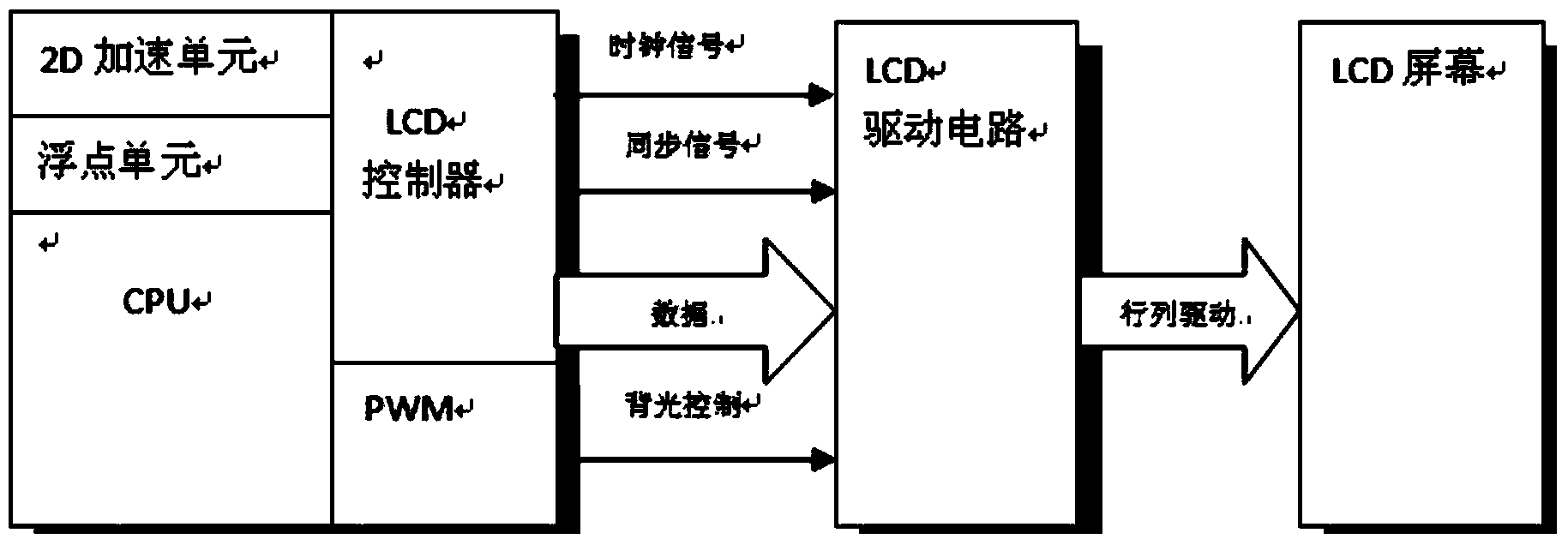 Method adjusting color of navigation map according to luminance of screen