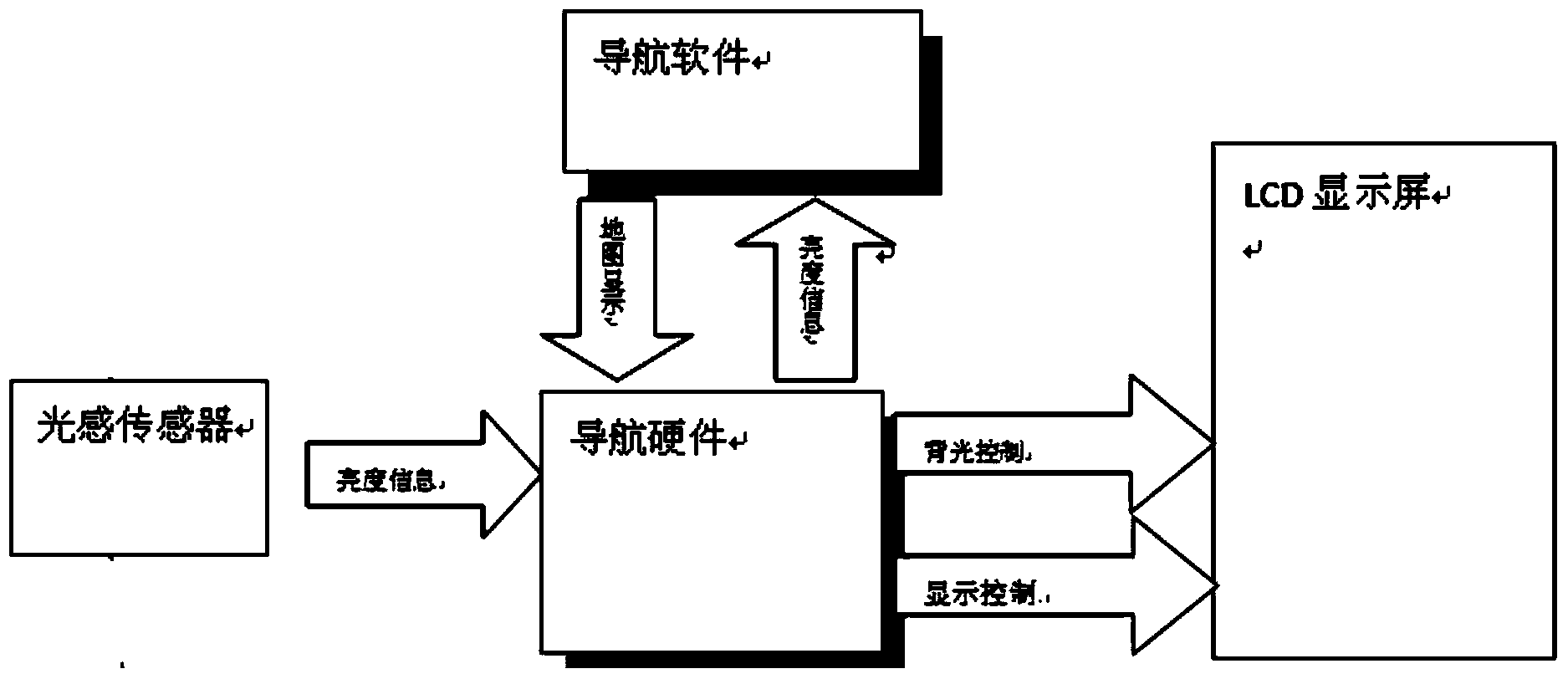 Method adjusting color of navigation map according to luminance of screen