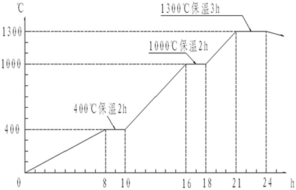 Technology for smelting and casting C18150 alloy under atmosphere condition