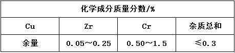 Technology for smelting and casting C18150 alloy under atmosphere condition