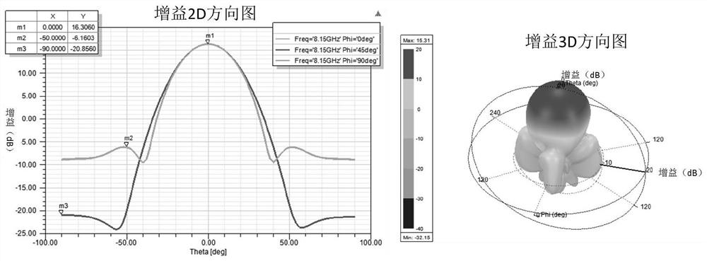 Random array antenna pattern synthesis method considering mutual coupling effect