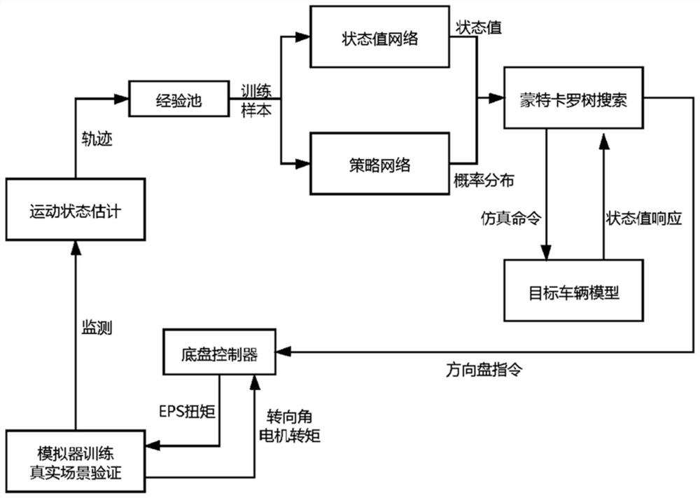 Intelligent parking method based on model reinforcement learning