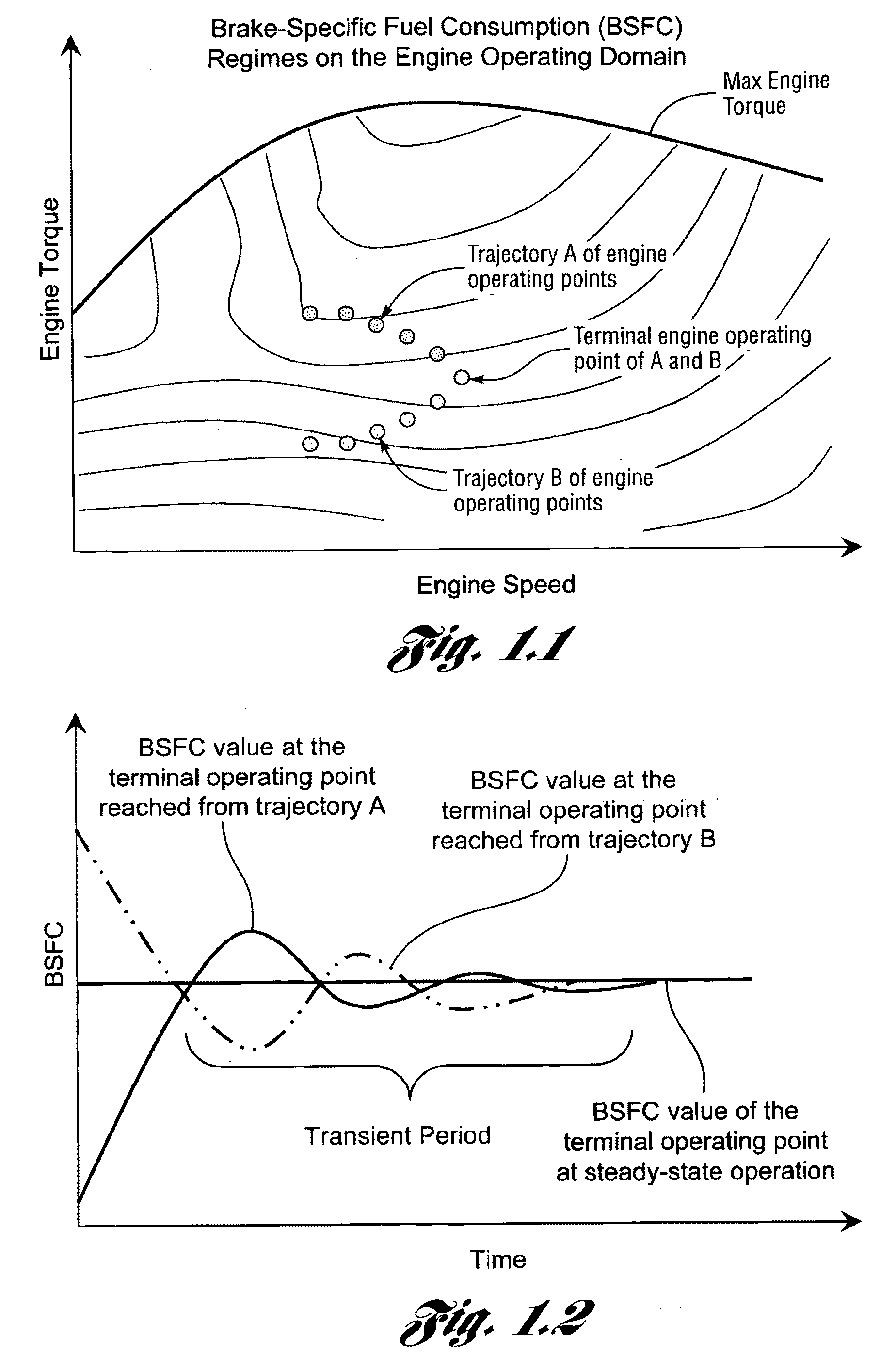 Method, control apparatus and powertrain system controller for real-time, self-learning control based on individual operating style