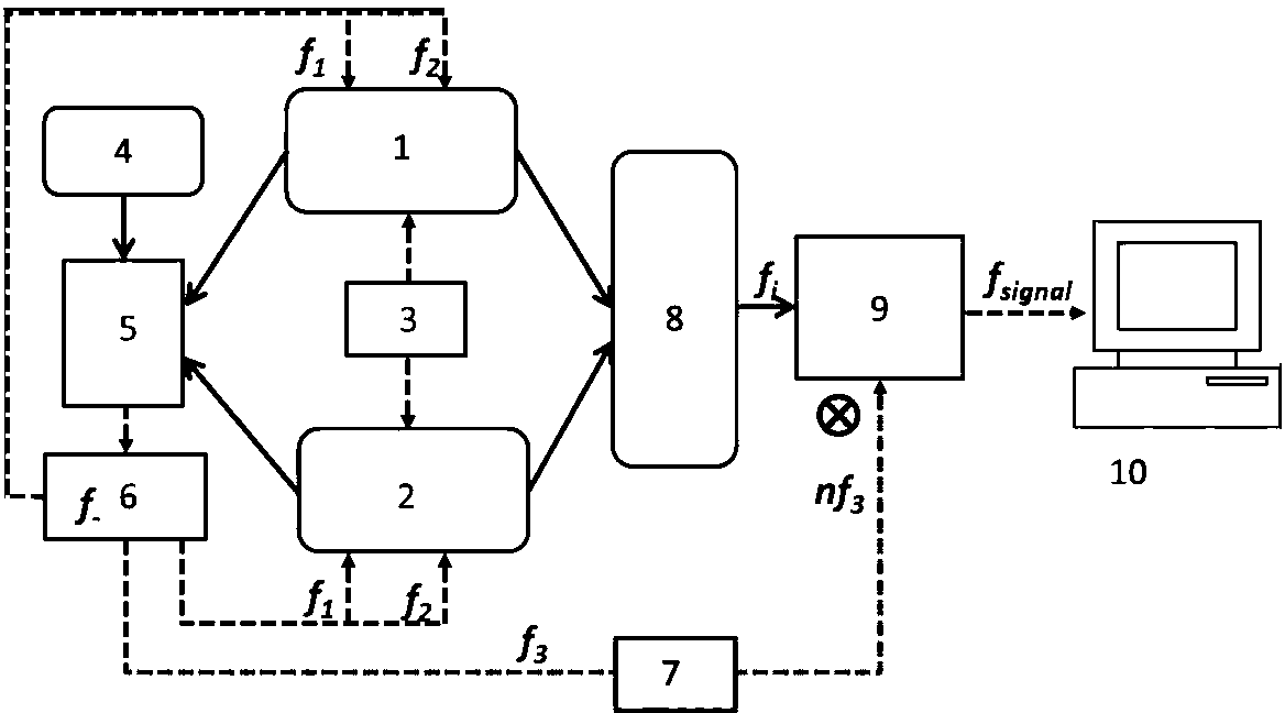 Double-optical frequency comb optical imaging method based on continuous frequency stabilized laser