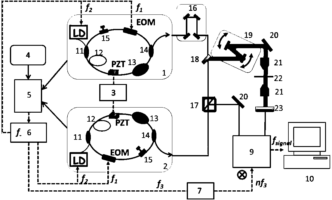 Double-optical frequency comb optical imaging method based on continuous frequency stabilized laser