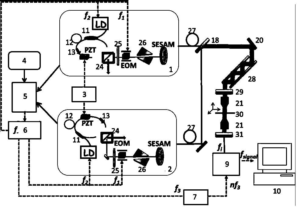 Double-optical frequency comb optical imaging method based on continuous frequency stabilized laser