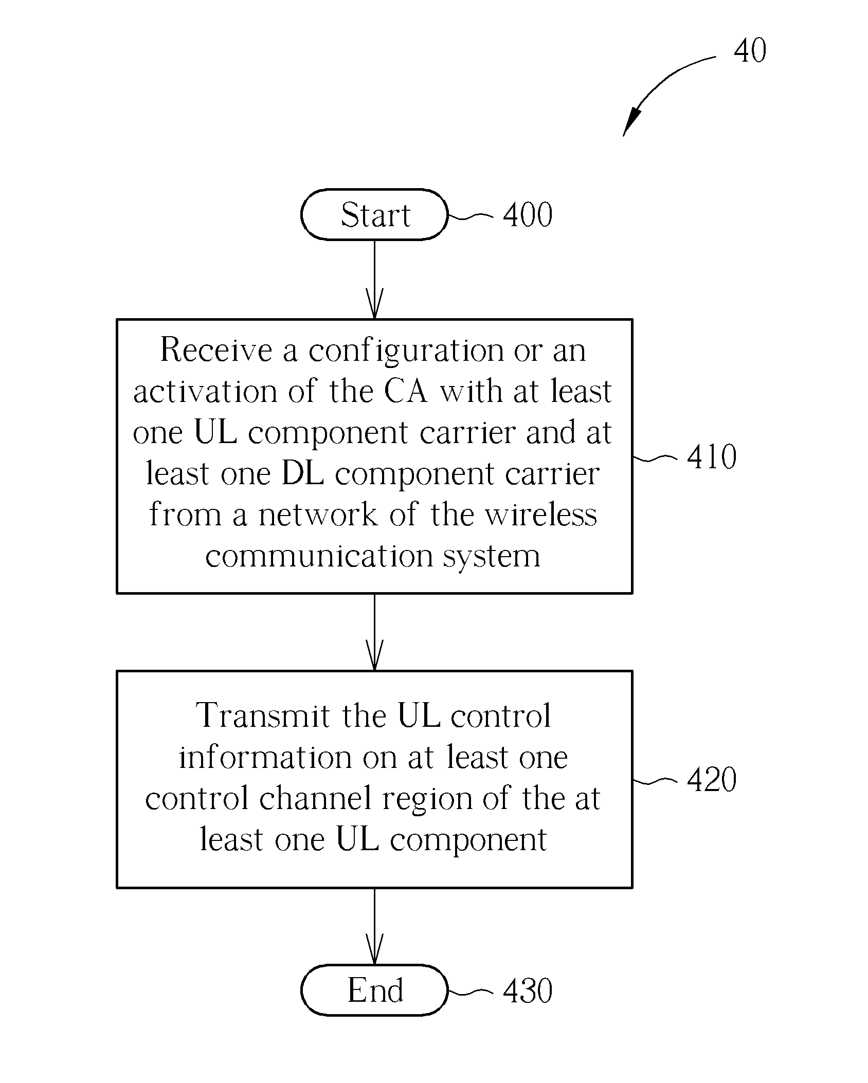 Method of Handling an Uplink Control Channel and Related Communication Device