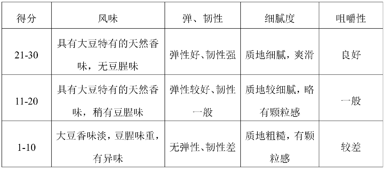 Soybean tissue protein and preparation method thereof