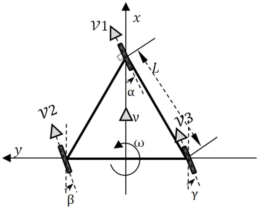 Three-steering-wheel control algorithm