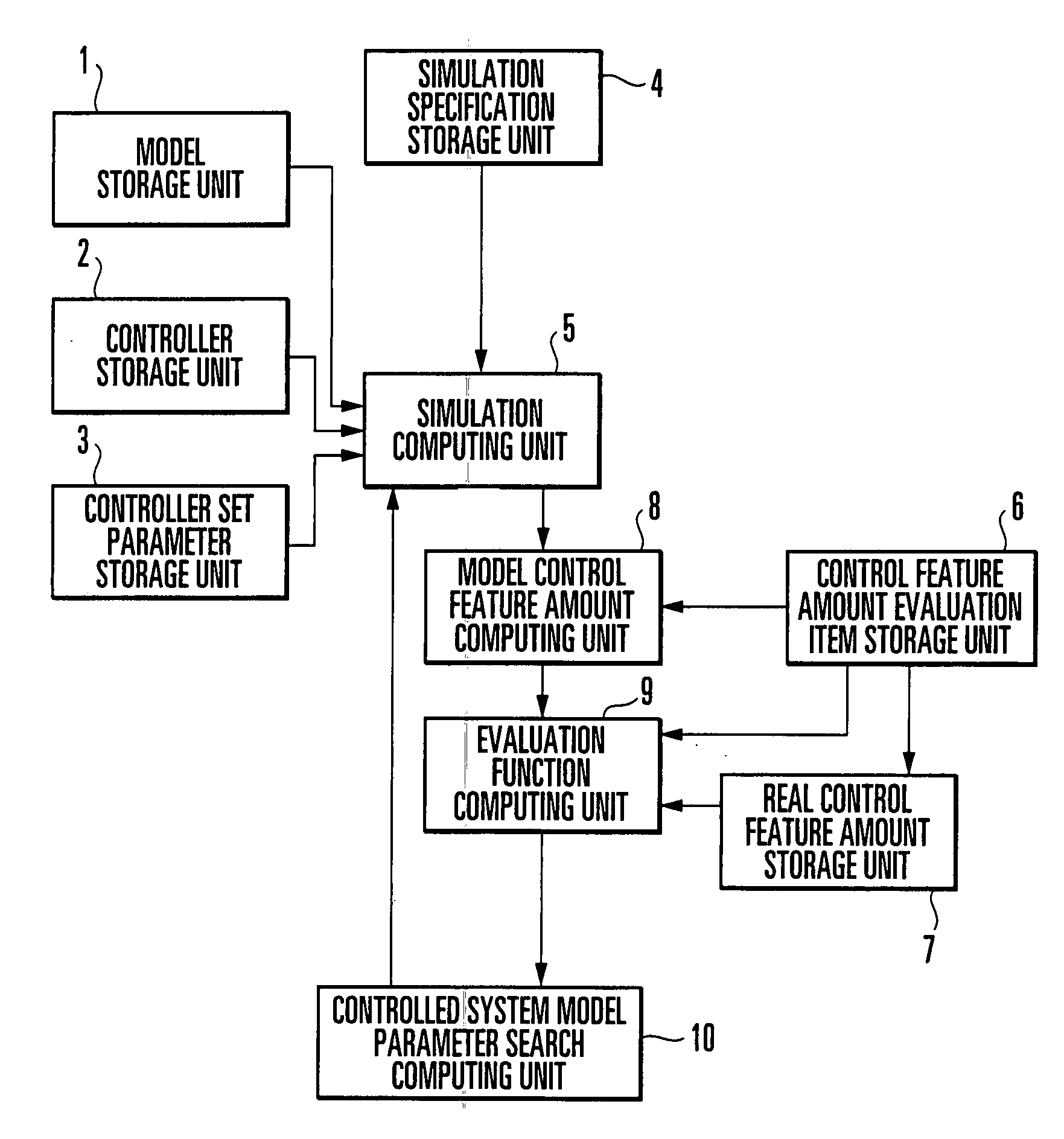 Control Object Model Generation Device And Generation Method