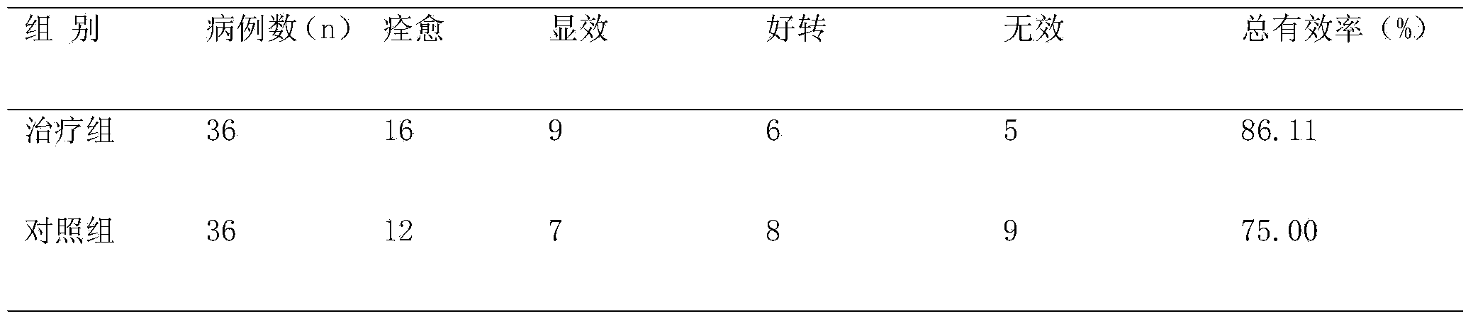 Compound preparation for treating oral lichen planus and preparation method thereof