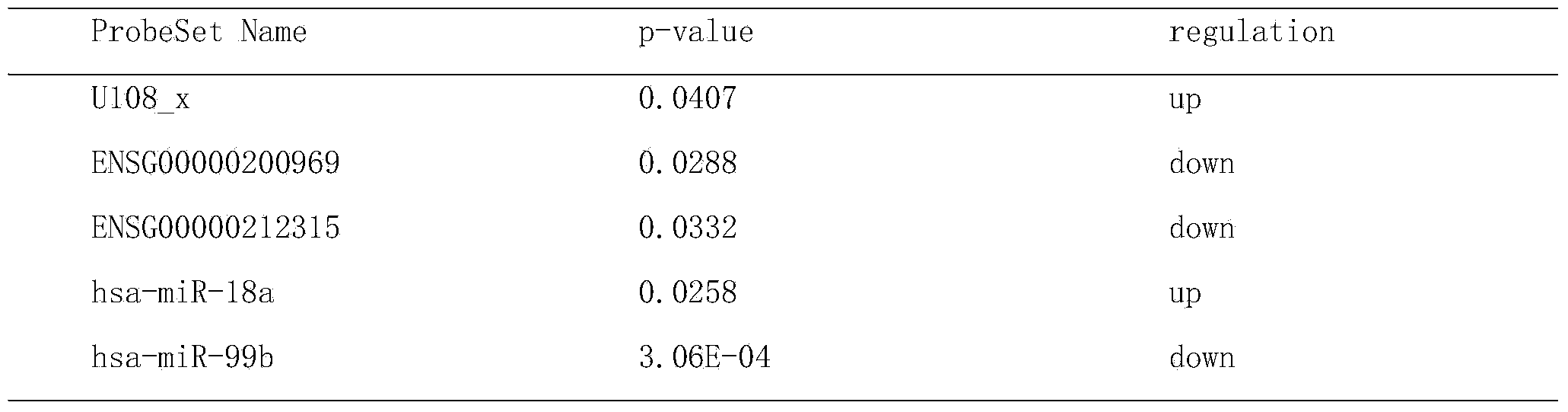 Compound preparation for treating oral lichen planus and preparation method thereof