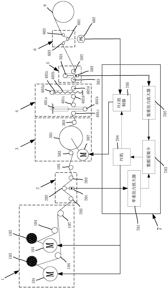 Modularized control system of carbon fiber winding tension