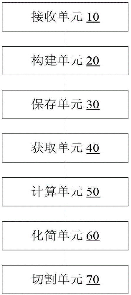 Method and device for processing gene sequence data