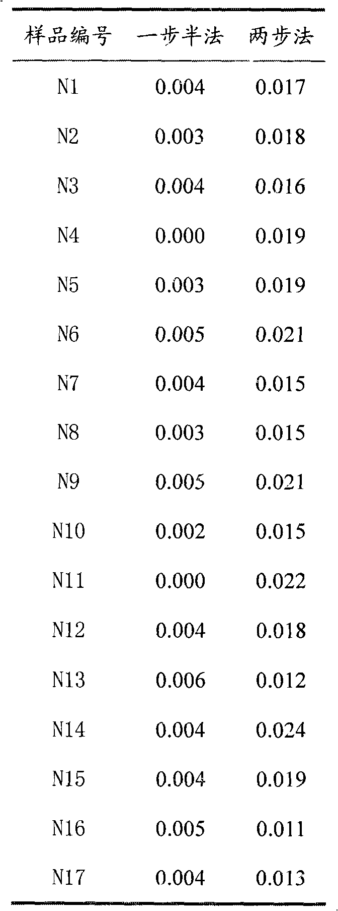 One-step semi-double-antigen sandwich immunological detection method