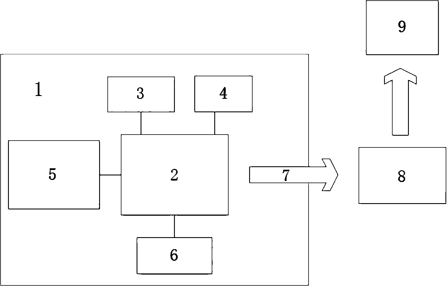 Human motion analytical method based on heart rate and acceleration sensor and device based on method