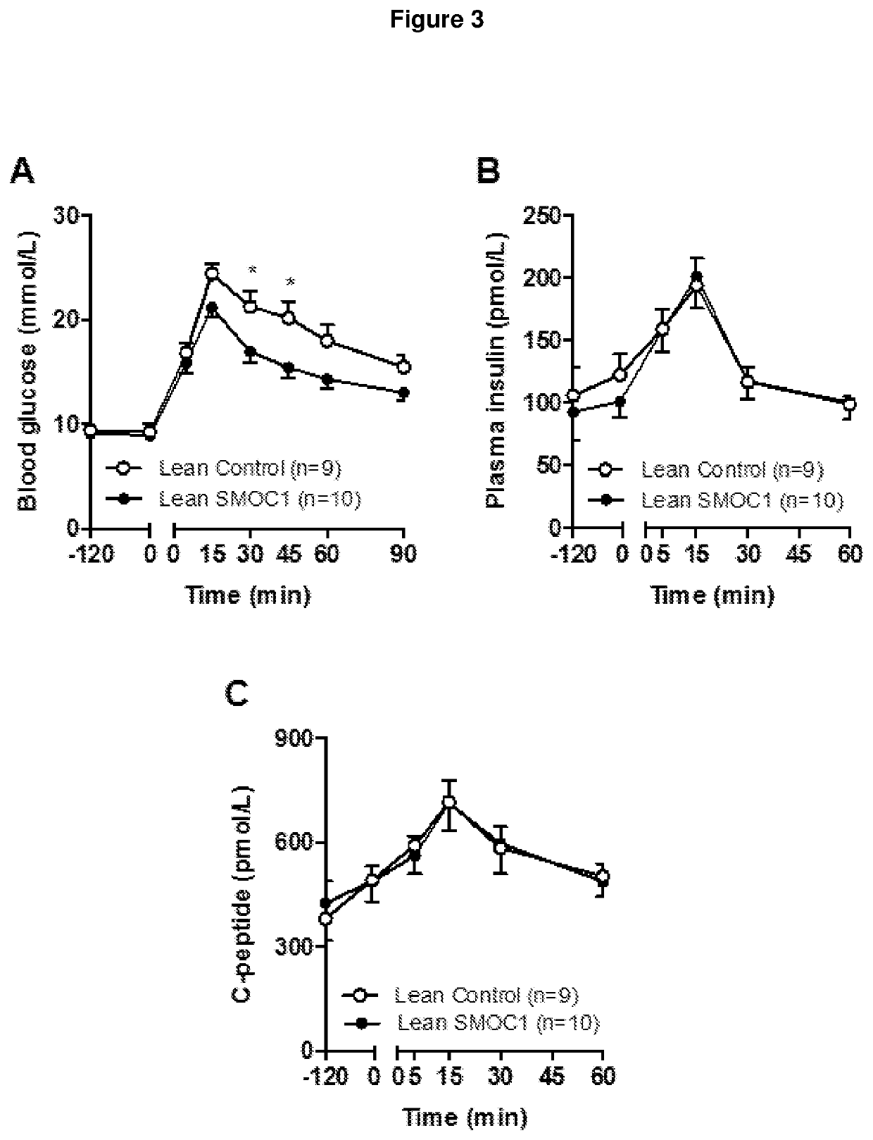 Methods and compositions for improving glucose metabolism