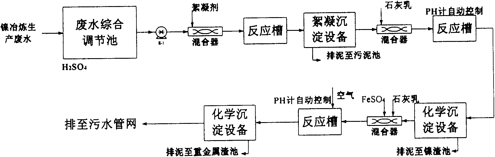 Fractional precipitation treatment method of wastewater containing nonferrous metal of nickel, lead and cadmium