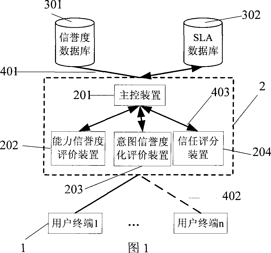 Web QoS evaluating method based on cloud model