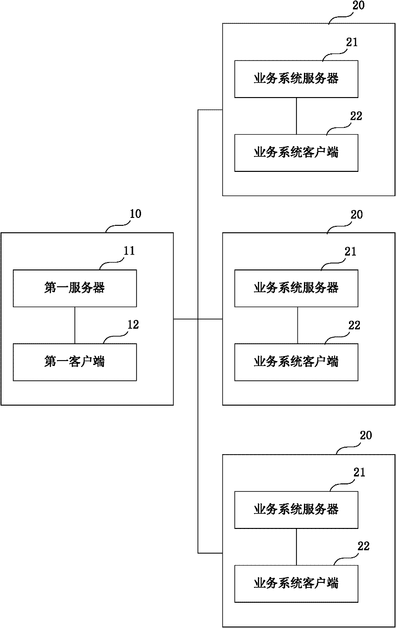 Schedule sharing system and method, network information integrating system and method