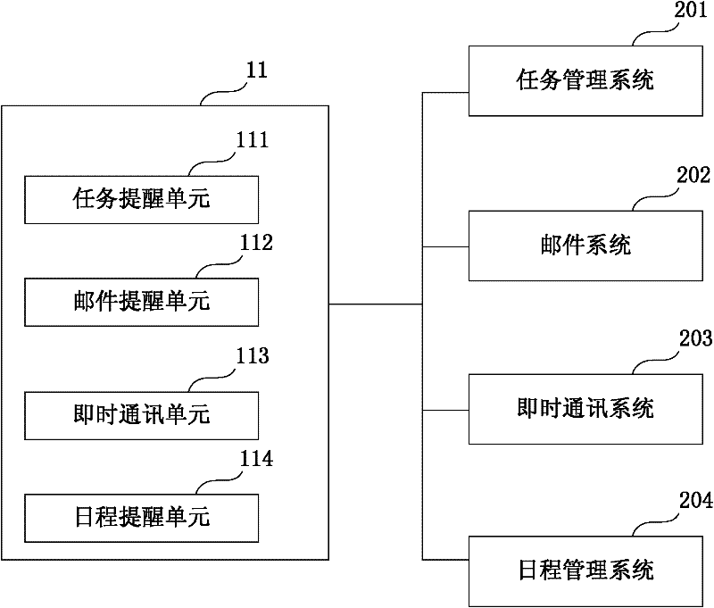 Schedule sharing system and method, network information integrating system and method