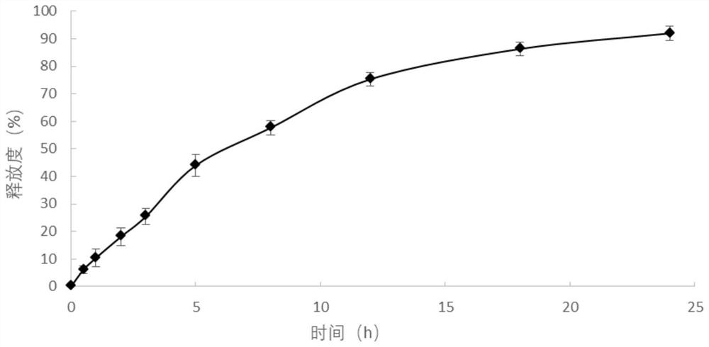 Conotoxin-entrapped chitosan nanoparticle emulsion and preparation method thereof