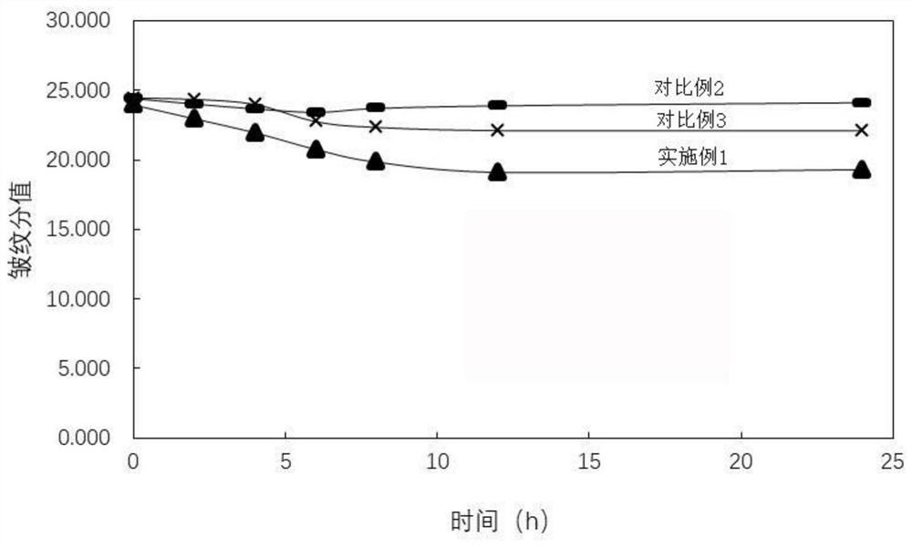 Conotoxin-entrapped chitosan nanoparticle emulsion and preparation method thereof