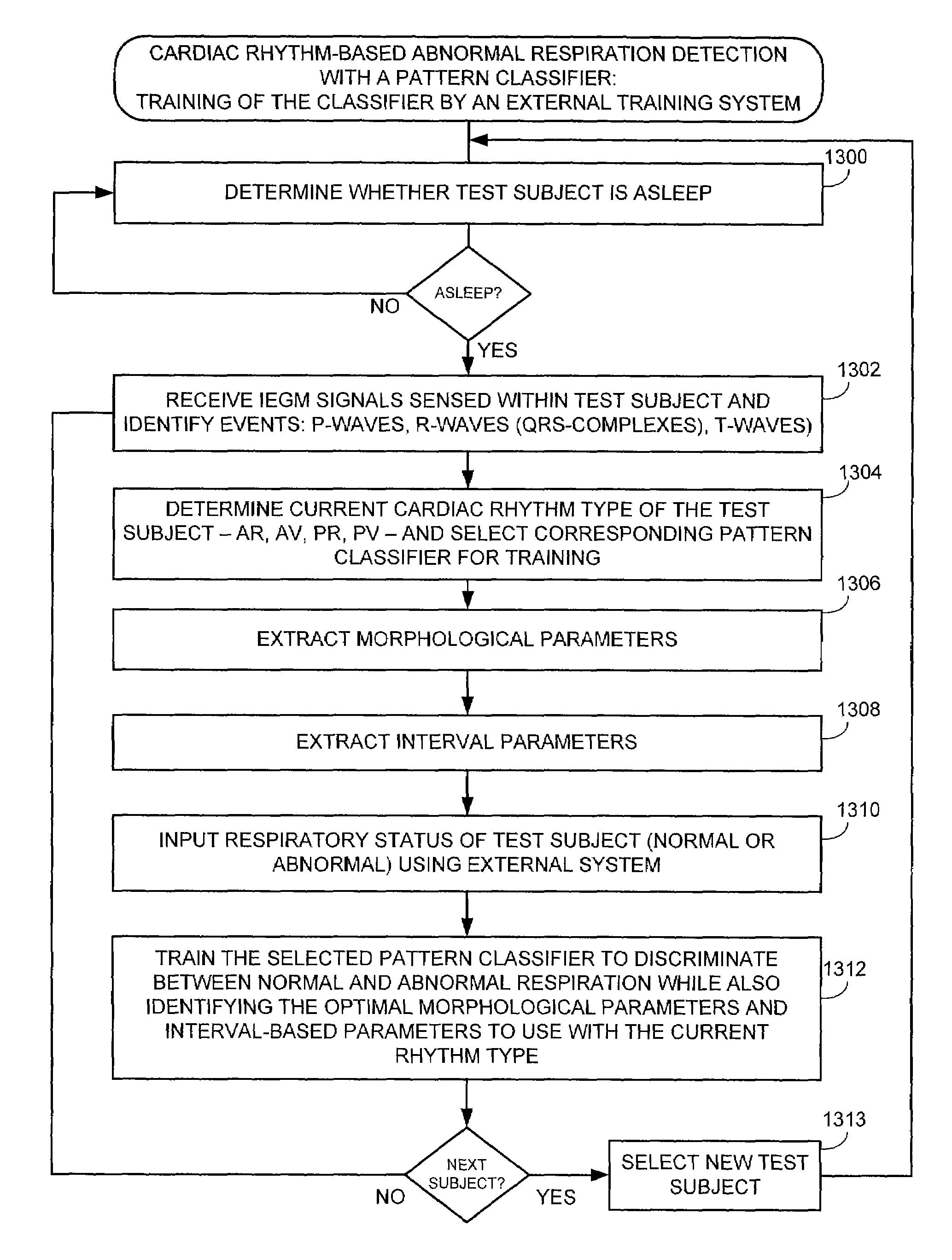 System and method for detecting abnormal respiration based on intracardiac electrogram signals using a pattern recognition device