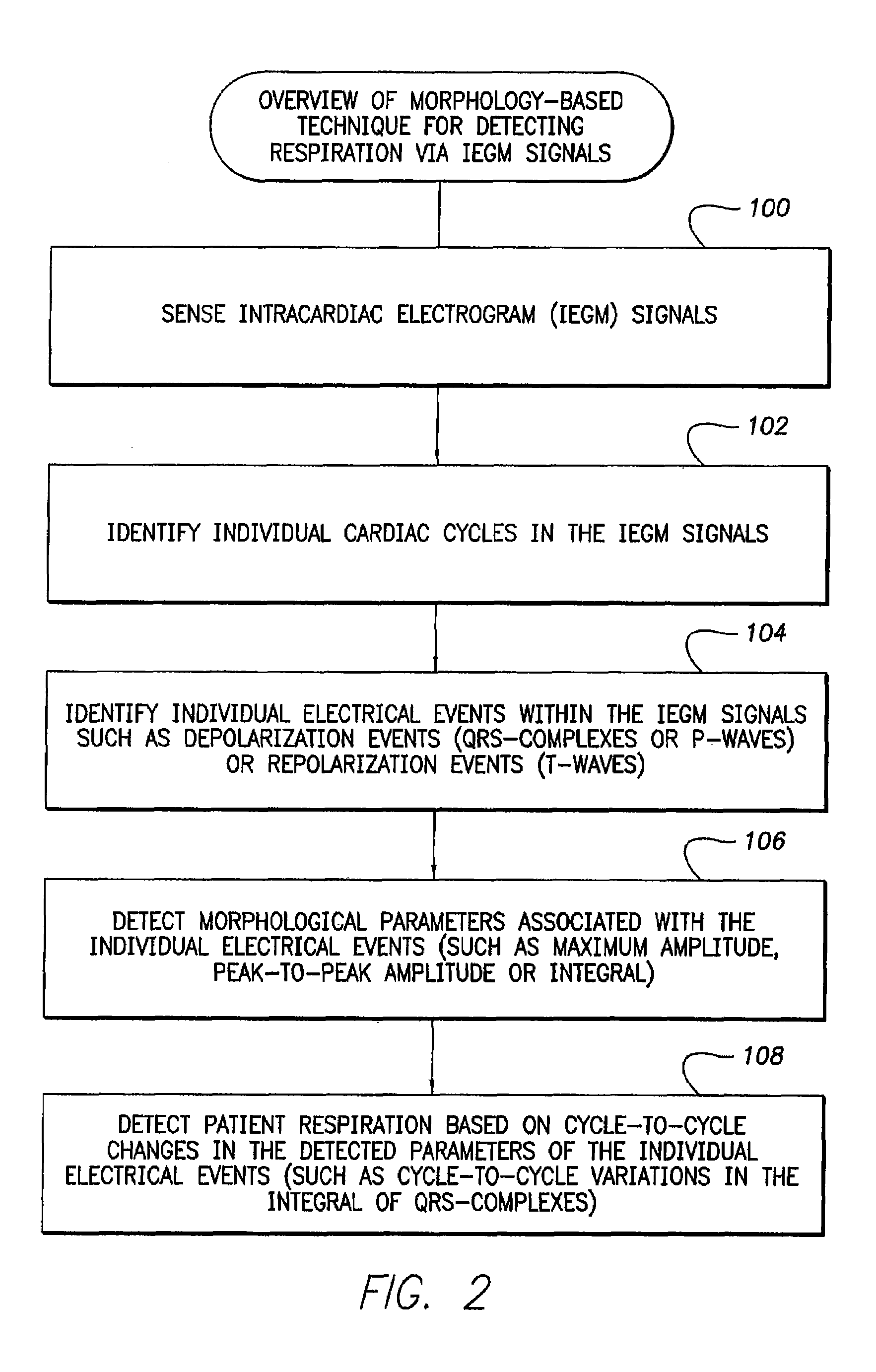 System and method for detecting abnormal respiration based on intracardiac electrogram signals using a pattern recognition device