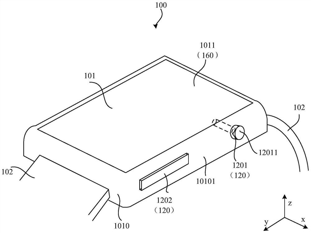 Method for measuring physiological parameters and electronic equipment