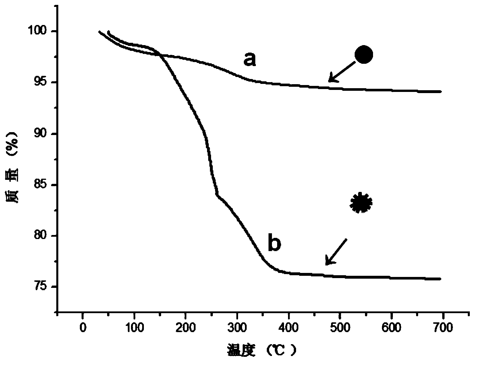 Hair-like hydrophilic polymer hybridization magnetic nanoparticle immobilized enzyme and preparation method thereof