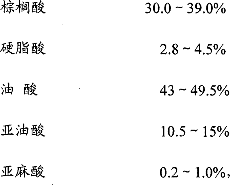 Palm oil secondary fractionation product and preparation method thereof