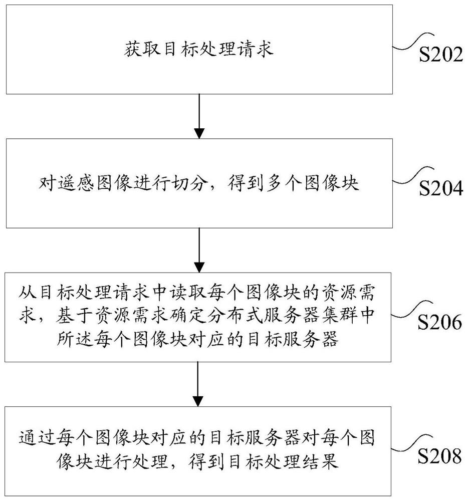 Image processing method and system, and storage medium