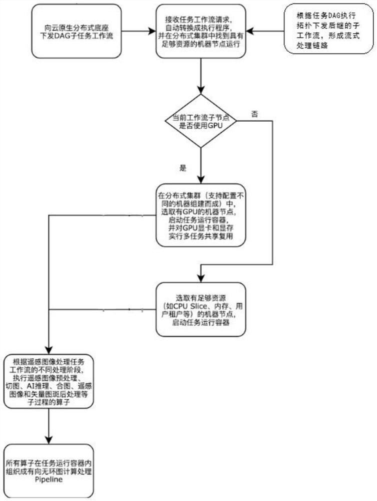 Image processing method and system, and storage medium