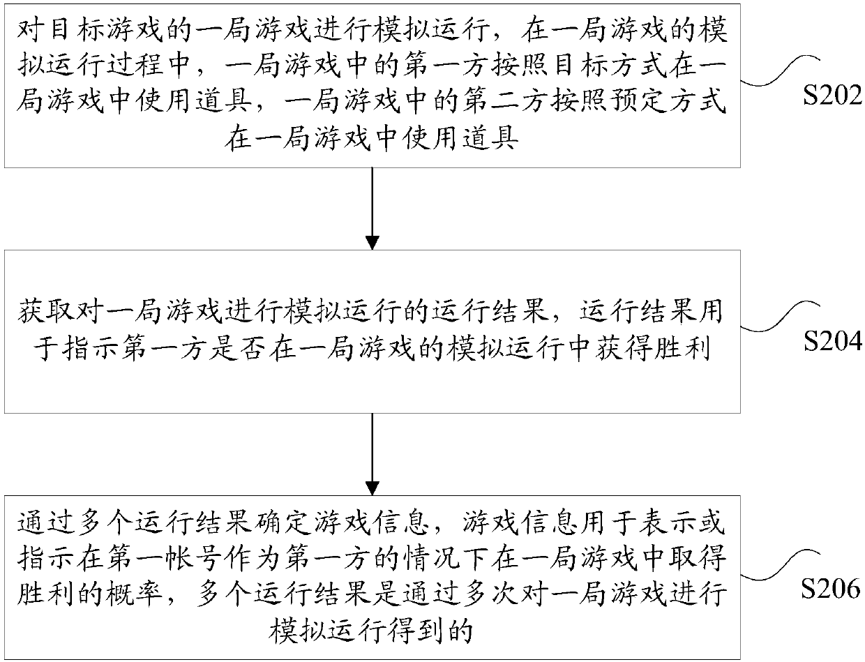 Determination method and device of game information, storage medium and electronic device