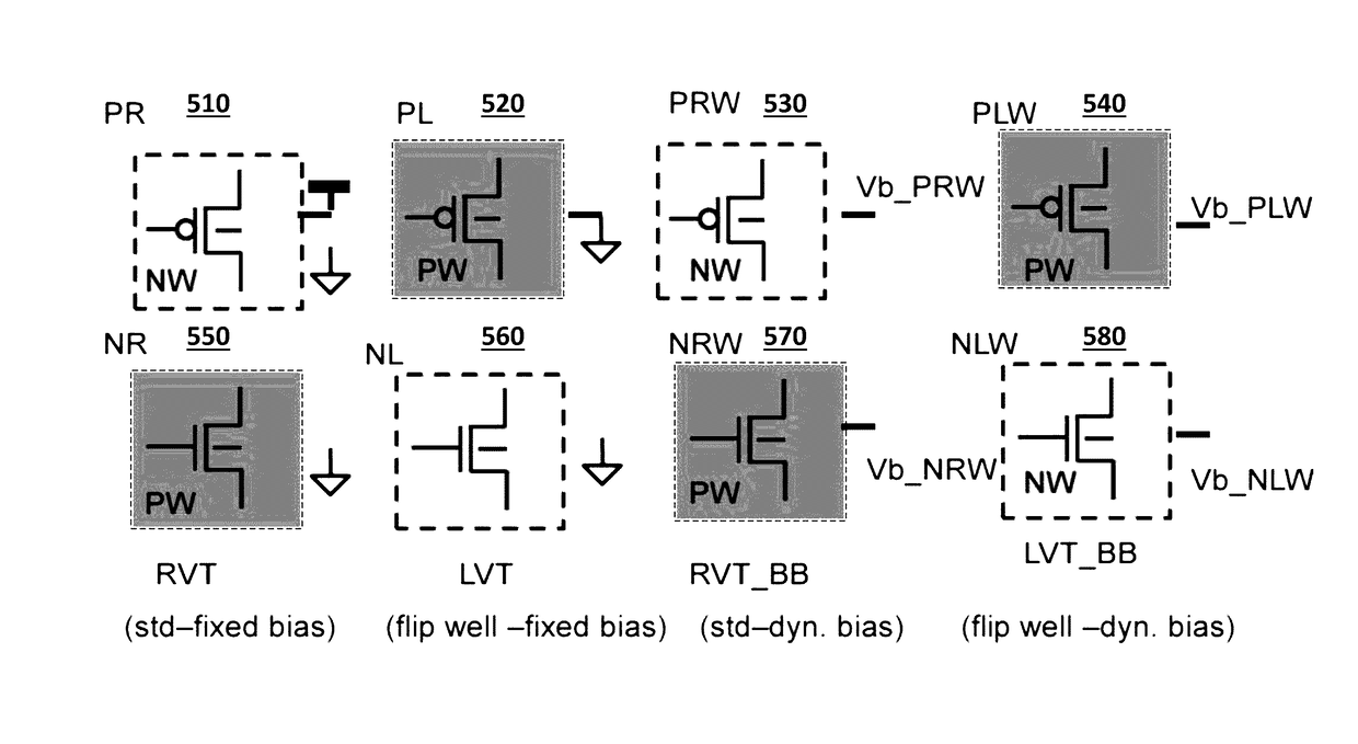 Fully Depleted Silicon On Insulator Flash Memory Design