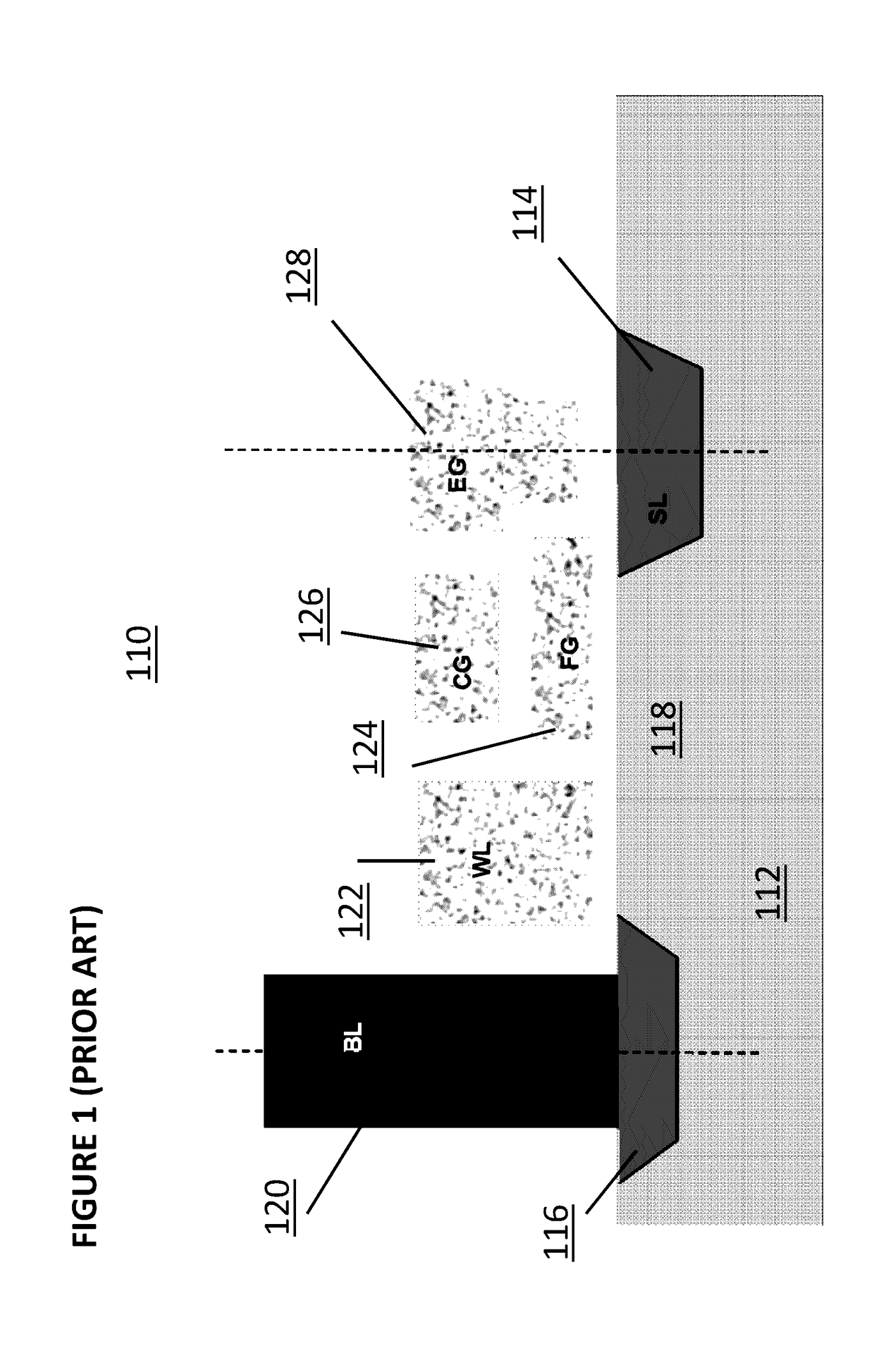 Fully Depleted Silicon On Insulator Flash Memory Design