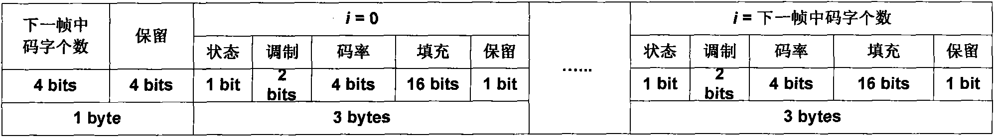 Direct broadcast satellite variable coding modulation and self-adaptive coding modulation hybrid working method