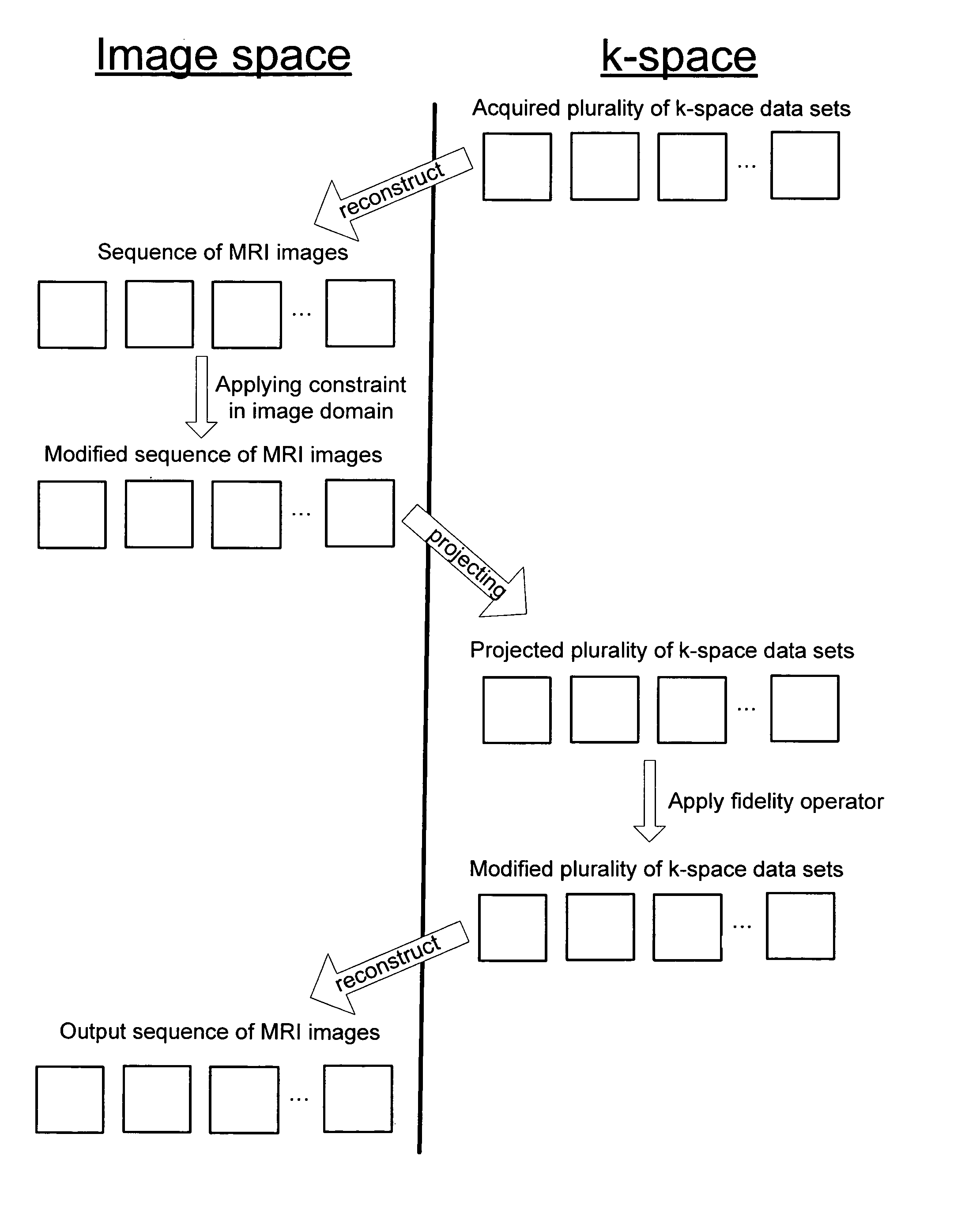 Method for generating fast magnetic resonance images