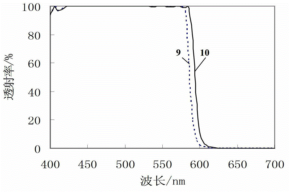 Cut-off filter