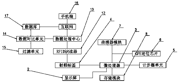 RFID (radio frequency identification) physiological monitoring wristband