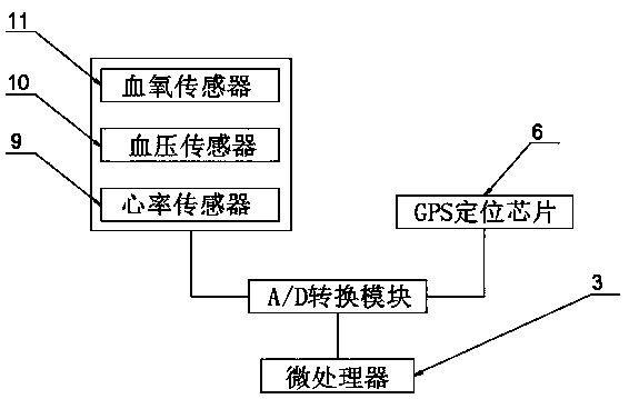 RFID (radio frequency identification) physiological monitoring wristband