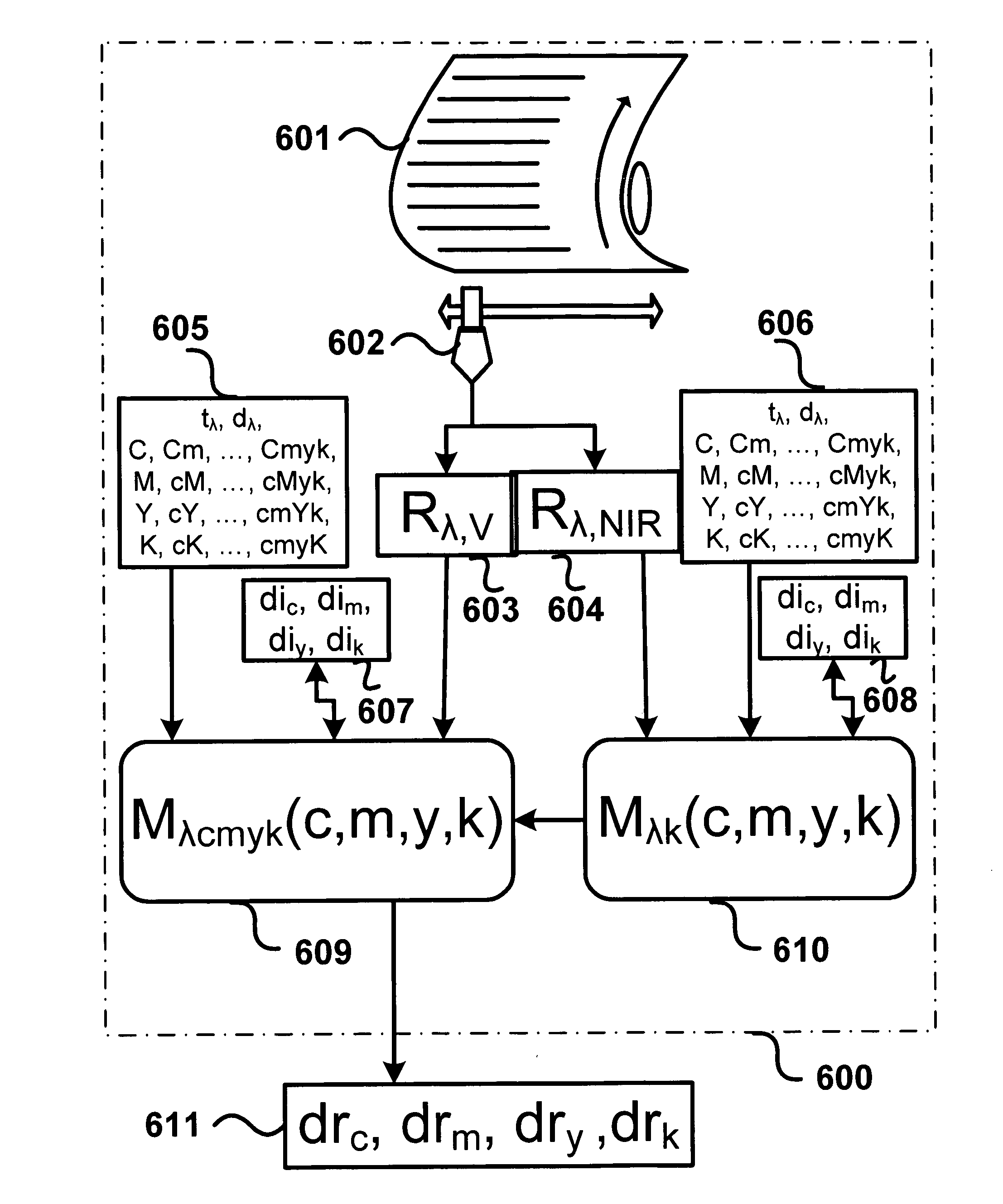 Ink thickness variations for the control of control of color printers