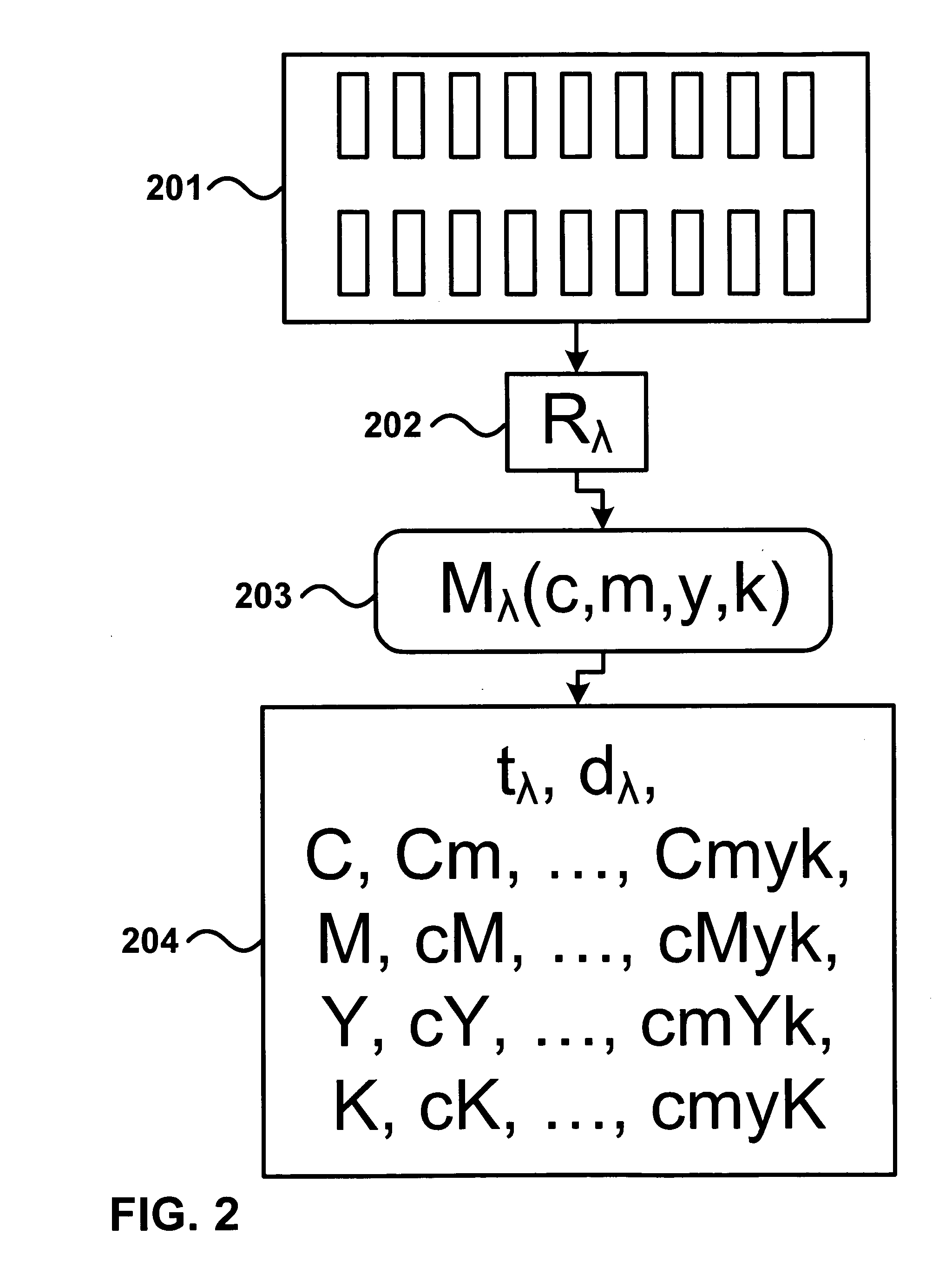 Ink thickness variations for the control of control of color printers