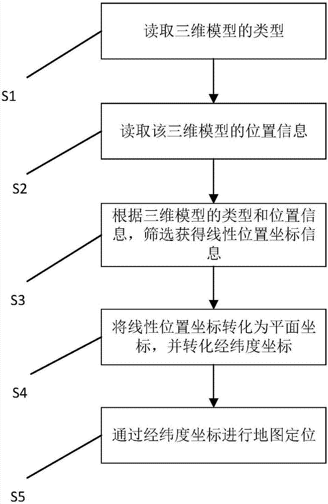 Highway three-dimensional model data conversion method and system