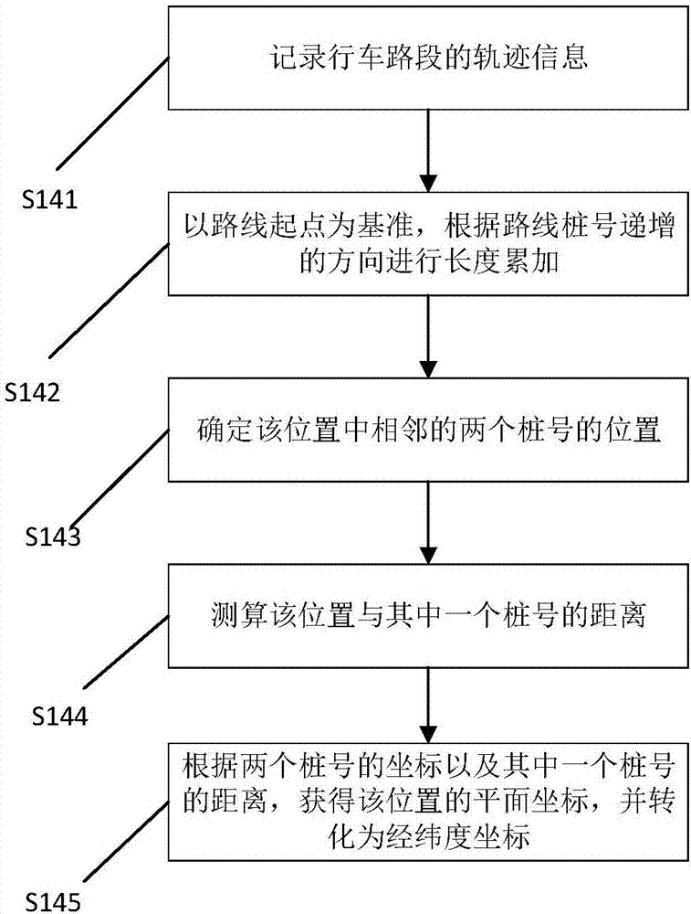 Highway three-dimensional model data conversion method and system