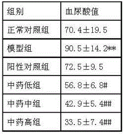 Chinese medicinal composition for treating gout and preparation method thereof